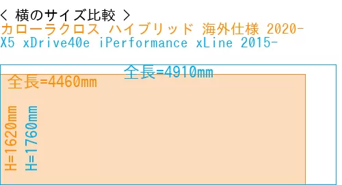 #カローラクロス ハイブリッド 海外仕様 2020- + X5 xDrive40e iPerformance xLine 2015-